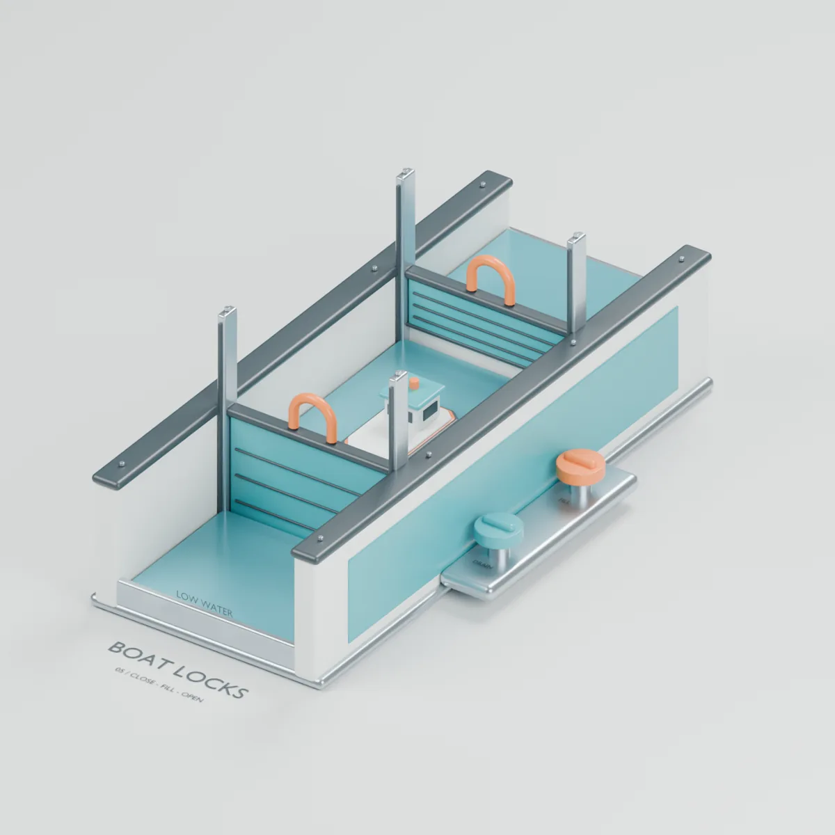 Boat Locks water table concept showing two lift gates, orange handles, a single lock chamber and high and low canal reaches