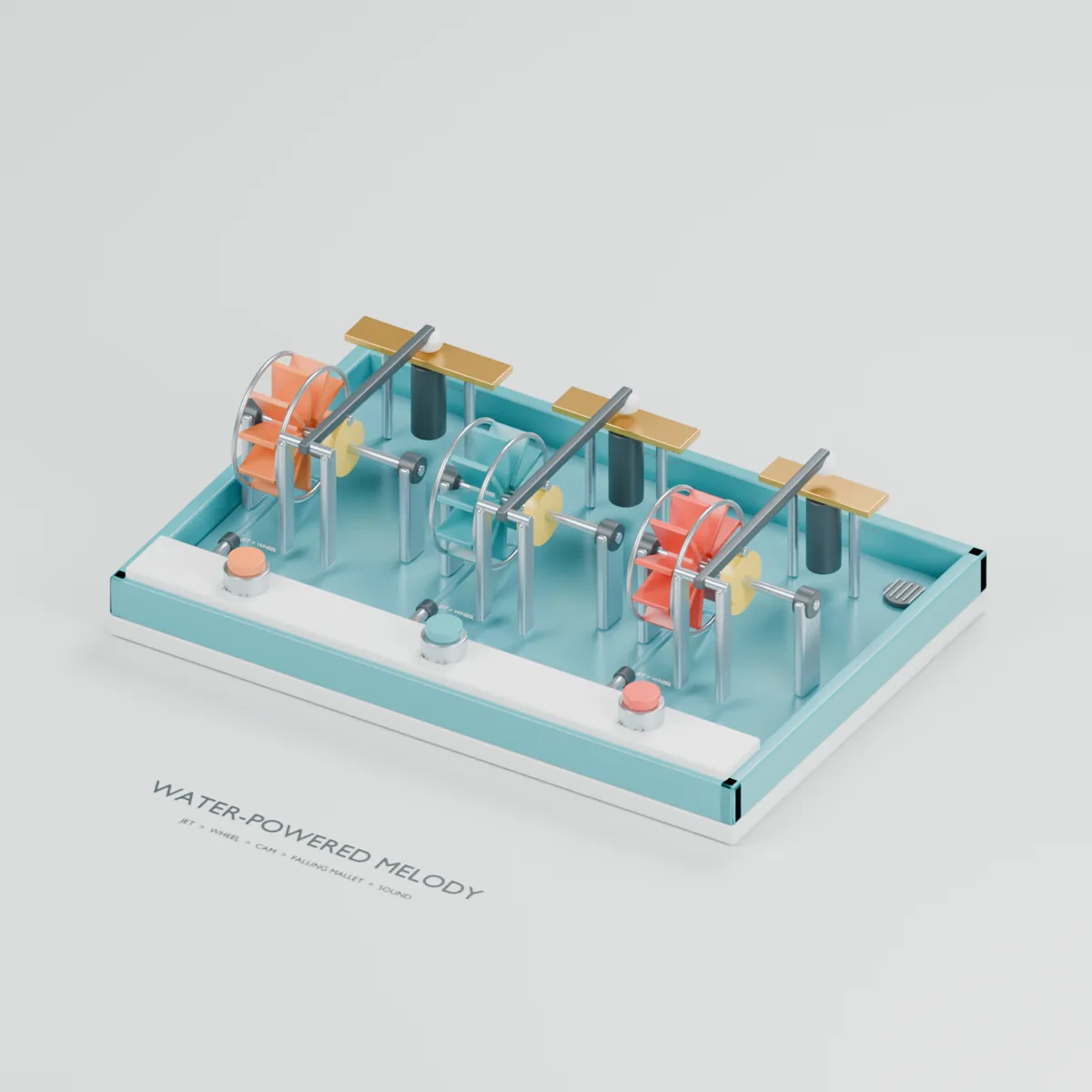 Water-powered Melody water table concept showing three water-driven paddle wheels, shared shafts, lifting cams, mallets and melodic instruments